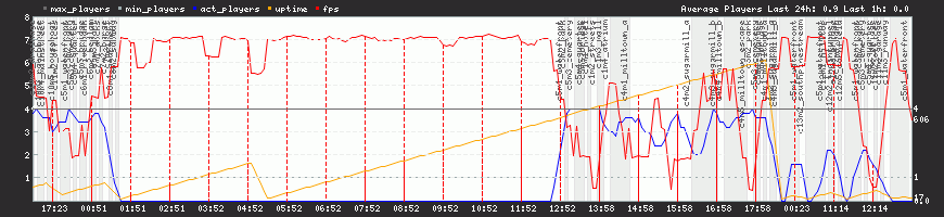 24h View 24h View