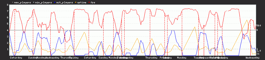 Last Week Last Week