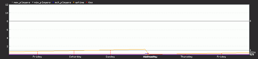 Last Week Last Week