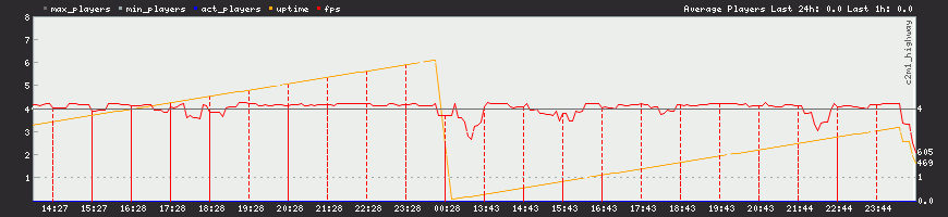 24h View 24h View