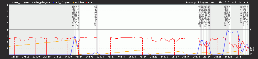 24h View 24h View