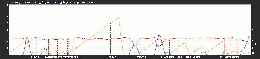 Last Week Last Week