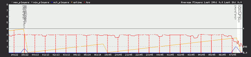 24h View 24h View