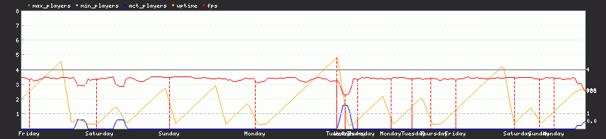 Last Week Last Week