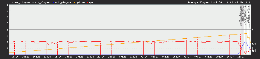 24h View 24h View