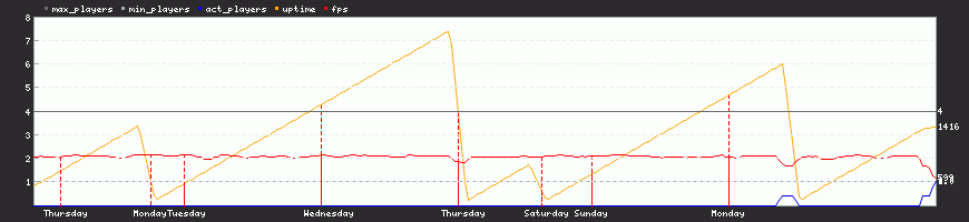 Last Week Last Week