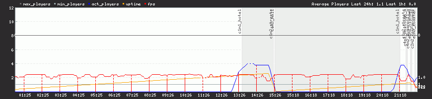 24h View 24h View