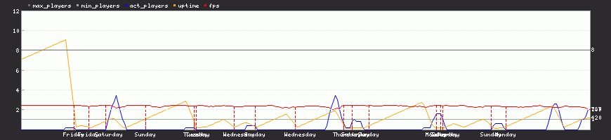 Last Week Last Week