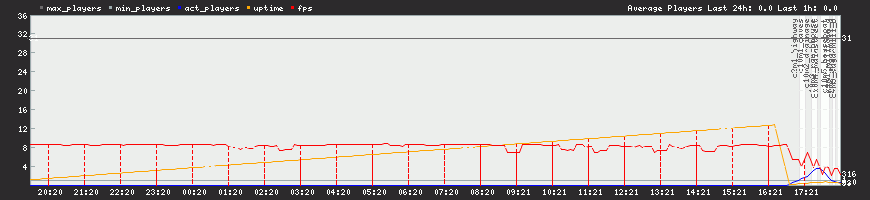 24h View 24h View