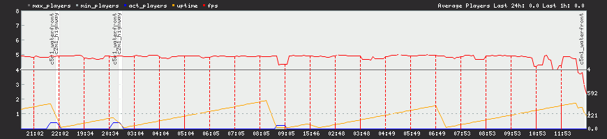 24h View 24h View