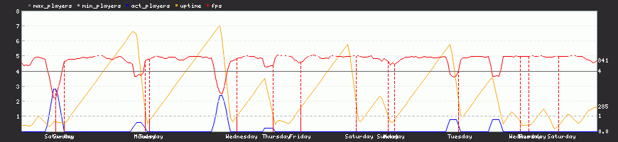 Last Week Last Week